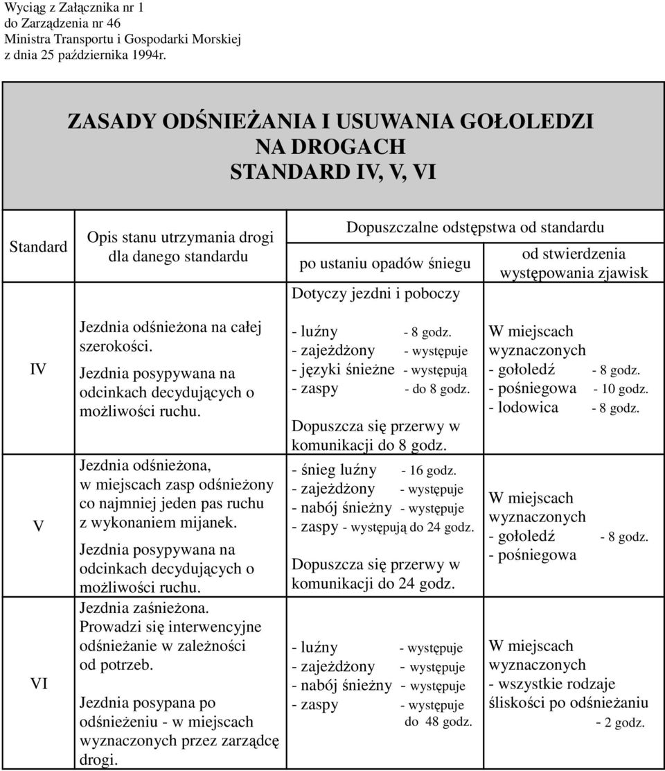 jezdni i poboczy od stwierdzenia występowania zjawisk IV V VI Jezdnia odśnieŝona na całej szerokości. Jezdnia posypywana na odcinkach decydujących o moŝliwości ruchu.