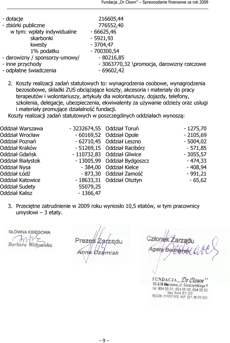 Koszty realizacji zadań statutowych to: wynagrodzenia osobowe, wynagrodzenia bezosobowe, składki ZUS obciążające koszty, akcesoria i materiały do pracy terapeutów i wolontariuszy, artykuły dla