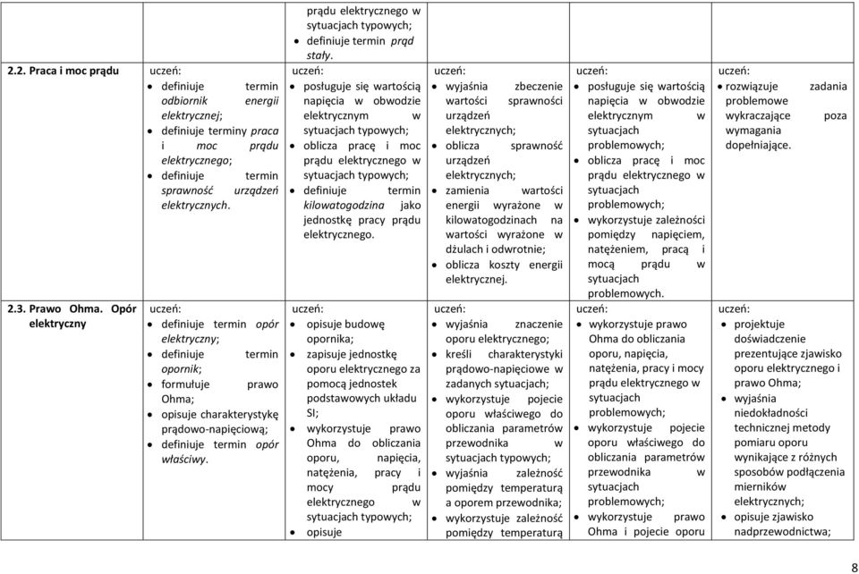 posługuje się artością napięcia obodzie elektrycznym typoych; oblicza pracę i moc prądu elektrycznego typoych; kiloatogodzina jako jednostkę pracy prądu elektrycznego.