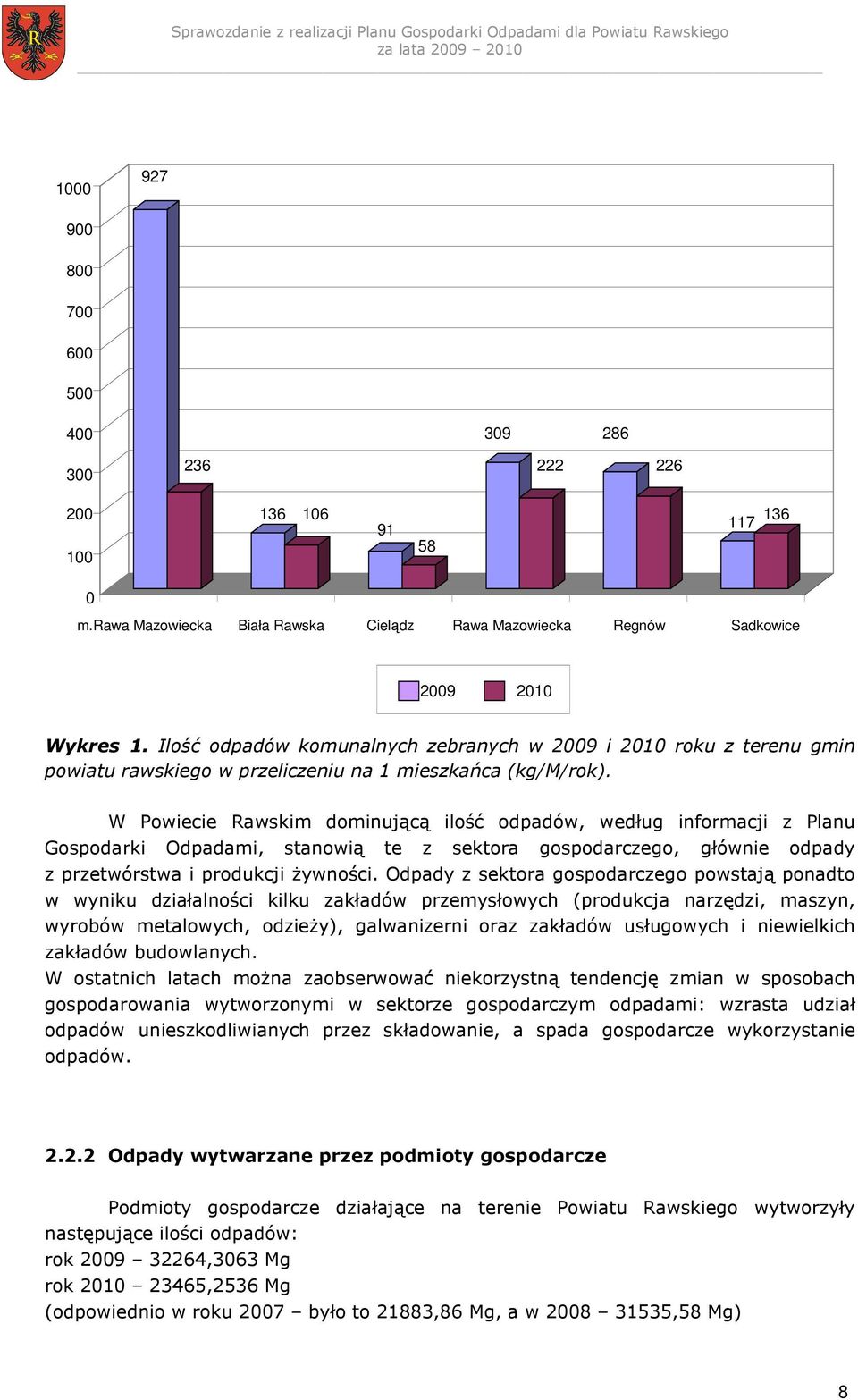 W Powiecie Rawskim dominującą ilość odpadów, według informacji z Planu Gospodarki Odpadami, stanowią te z sektora gospodarczego, głównie odpady z przetwórstwa i produkcji Ŝywności.