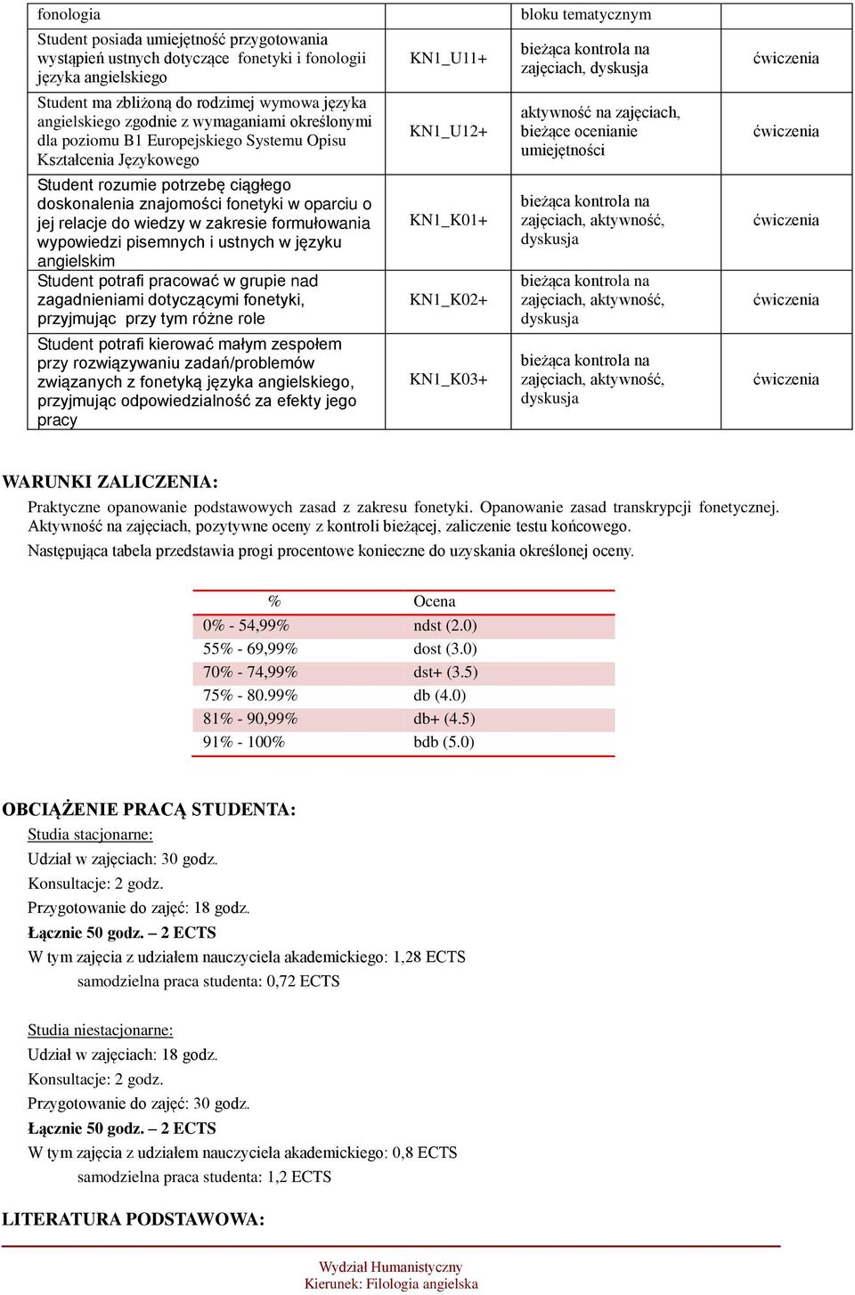 zakresie formułowania wypowiedzi pisemnych i ustnych w języku angielskim Student potrafi pracować w grupie nad zagadnieniami dotyczącymi fonetyki, przyjmując przy tym różne role Student potrafi
