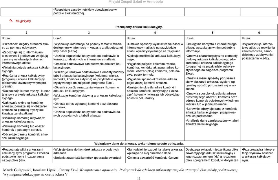 Rozróżnia arkusz kalkulacyjny (program) i arkusz kalkulacyjny (dokument utworzony w tym programie). Rozpoznaje kursor myszy i kursor tekstowy w oknie arkusza kalkulacyjnego.