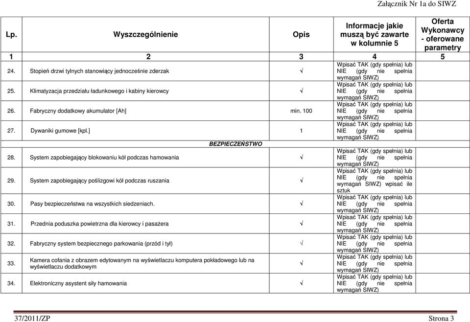 Pasy bezpieczeństwa na wszystkich siedzeniach. 31. Przednia poduszka powietrzna dla kierowcy i pasażera 32. Fabryczny system bezpiecznego parkowania (przód i tył) 33.