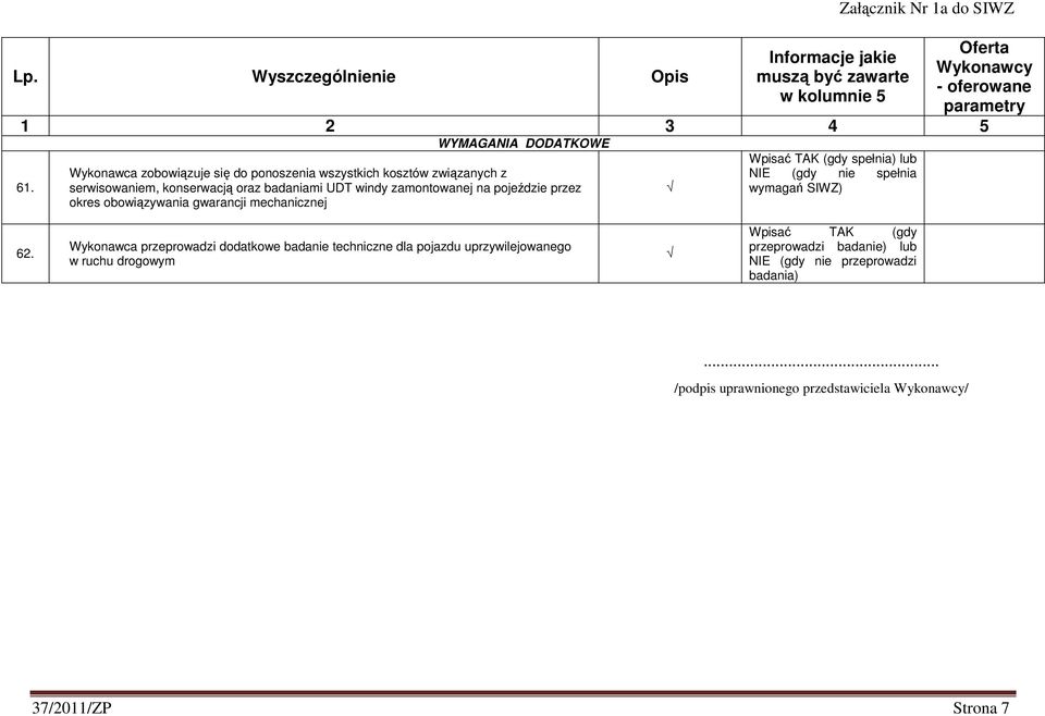 Wykonawca przeprowadzi dodatkowe badanie techniczne dla pojazdu uprzywilejowanego w ruchu drogowym Wpisać TAK (gdy