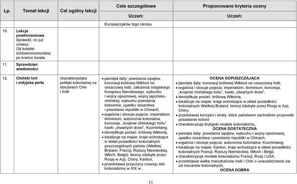 Kongresu Narodowego, wybuchu I wojny opiumowej, wojny japońskochińskiej, wybuchu powstania bokserów, upadku cesarstwa i powstania republiki w Chinach, wyjaśnia i stosuje pojęcia: imperializm,