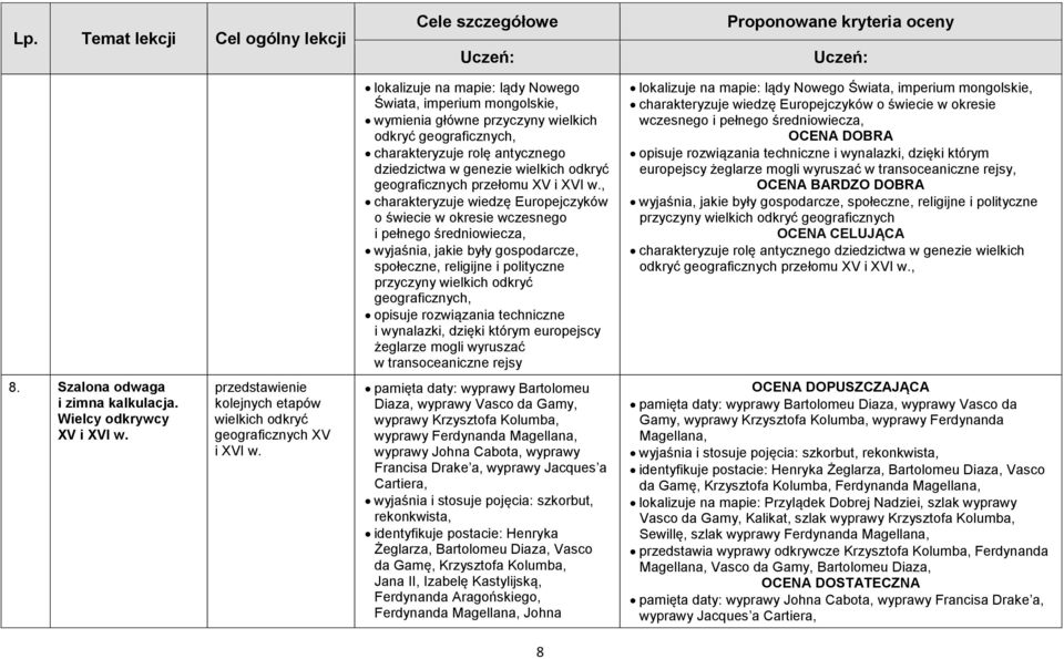 , charakteryzuje wiedzę Europejczyków o świecie w okresie wczesnego i pełnego średniowiecza, wyjaśnia, jakie były gospodarcze, społeczne, religijne i polityczne przyczyny wielkich odkryć