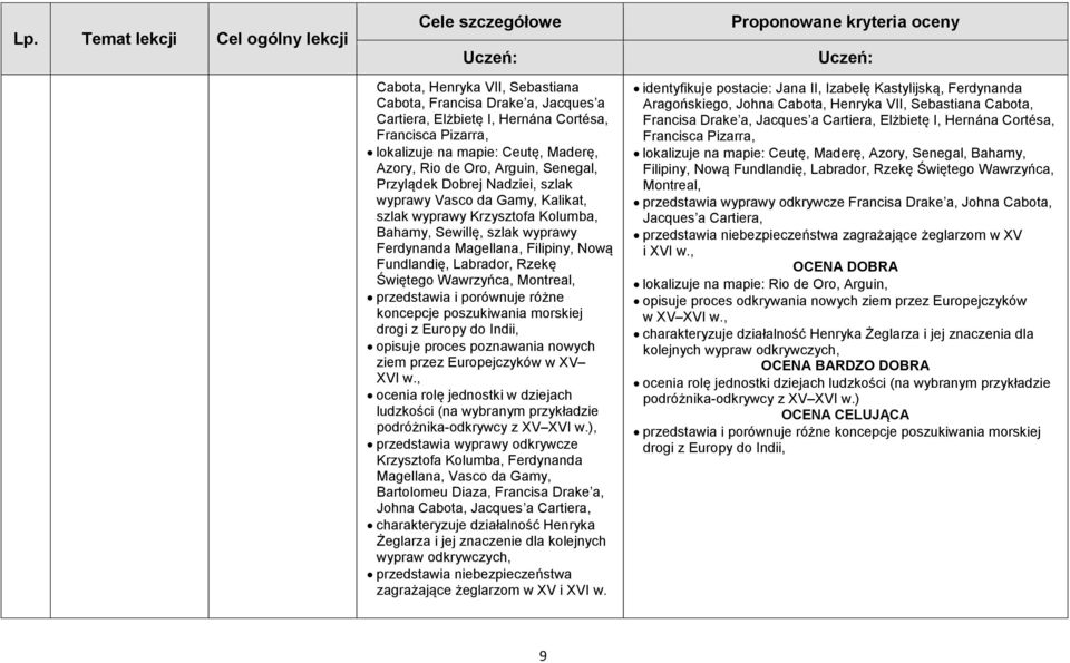 Świętego Wawrzyńca, Montreal, przedstawia i porównuje różne koncepcje poszukiwania morskiej drogi z Europy do Indii, opisuje proces poznawania nowych ziem przez Europejczyków w XV XVI w.