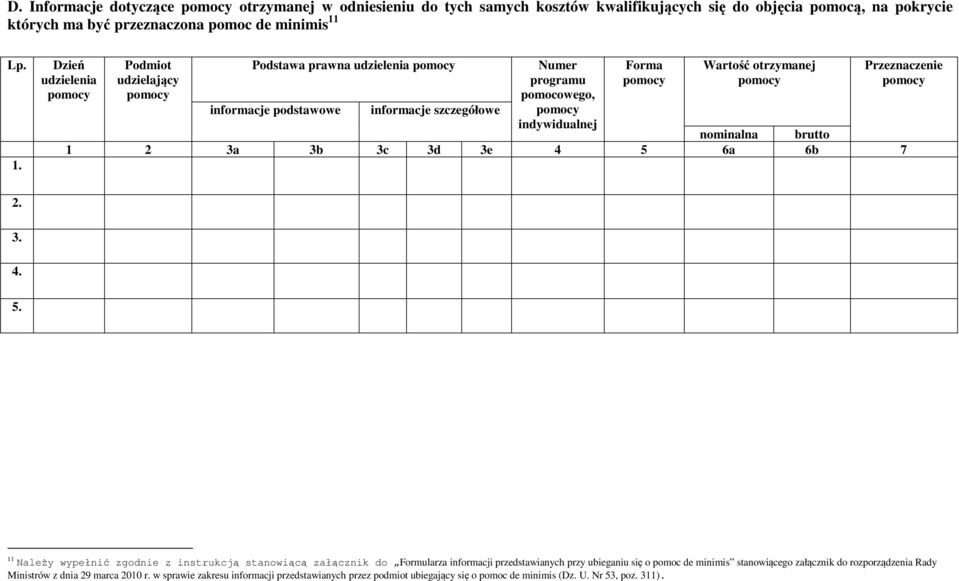 Dzień udzielenia Podmiot udzielający Podstawa prawna udzielenia informacje podstawowe informacje szczegółowe Numer programu pomocowego, indywidualnej Forma Wartość otrzymanej Przeznacze