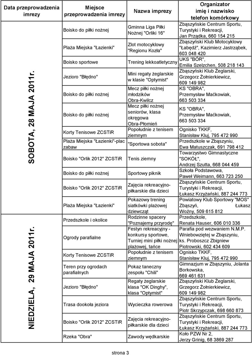 motocyklowy "Regionu Kozła" Jan Prządka, 660 154 215 Zbąszyński Klub Motocyklowy "Łabędź", Kazimierz Jastrząbek, 603 048 420 UKS "BÓR", Trening lekkoatletyczny Emilia Szelzchen, 508 218 143 Mini
