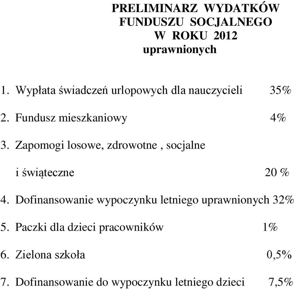 Zapomogi losowe, zdrowotne, socjalne i świąteczne 20 % 4.