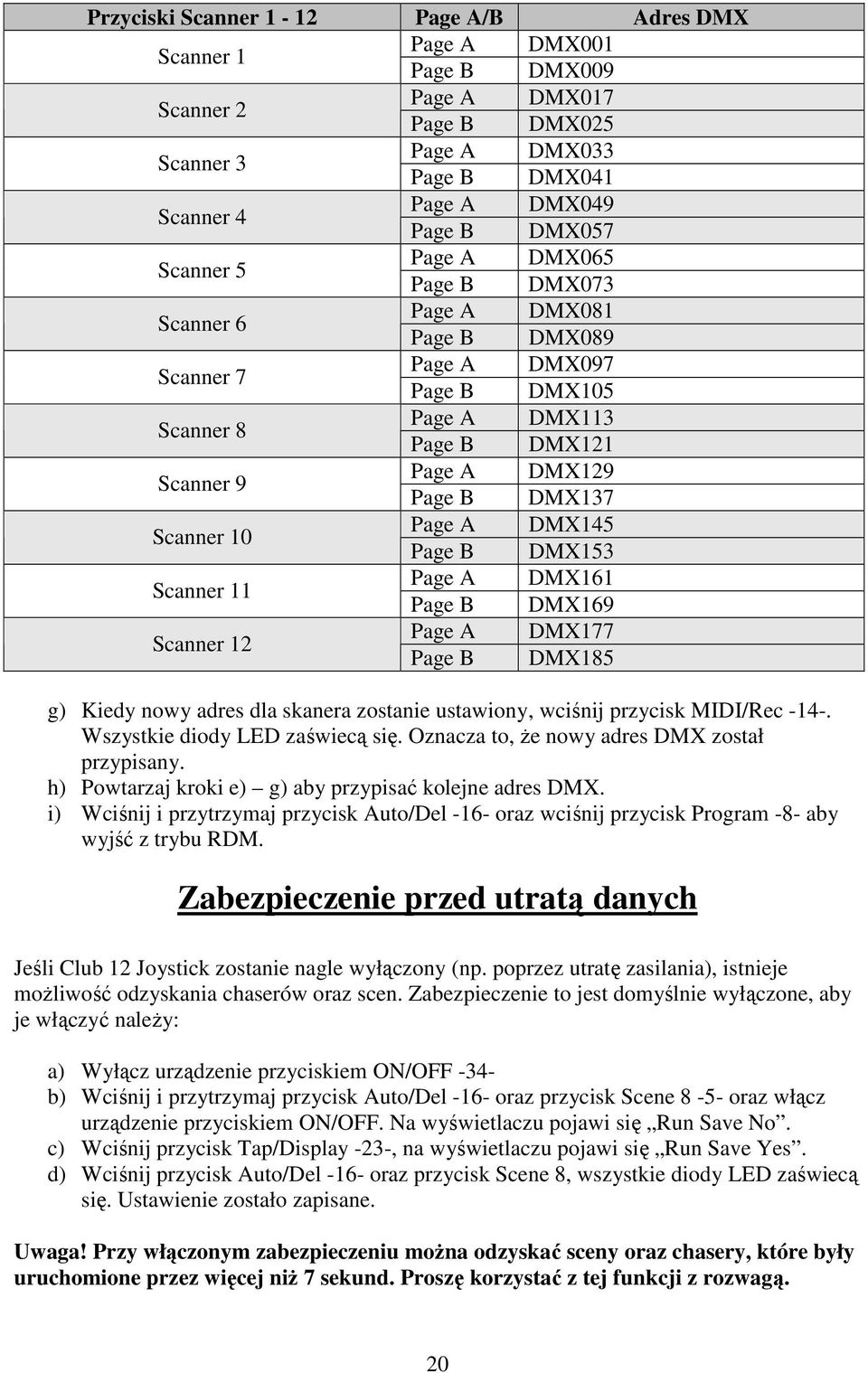 10 Page A DMX145 Page B DMX153 Scanner 11 Page A DMX161 Page B DMX169 Scanner 12 Page A DMX177 Page B DMX185 g) Kiedy nowy adres dla skanera zostanie ustawiony, wciśnij przycisk MIDI/Rec -14-.