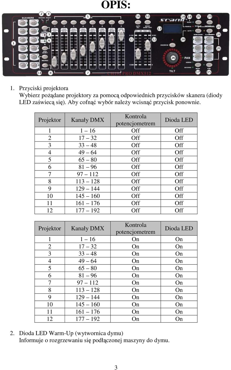 144 Off Off 10 145 160 Off Off 11 161 176 Off Off 12 177 192 Off Off Projektor Kanały DMX Kontrola potencjometrem Dioda LED 1 1 16 On On 2 17 32 On On 3 33 48 On On 4 49 64 On On 5 65 80 On On