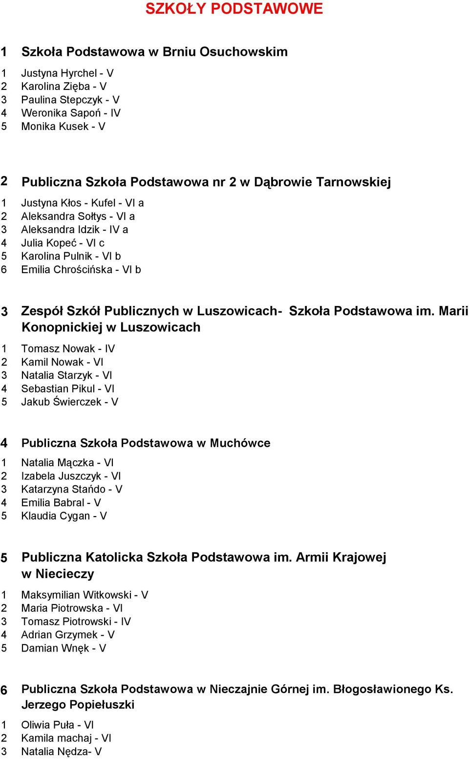 Publicznych w Luszowicach- Szkoła Podstawowa im.