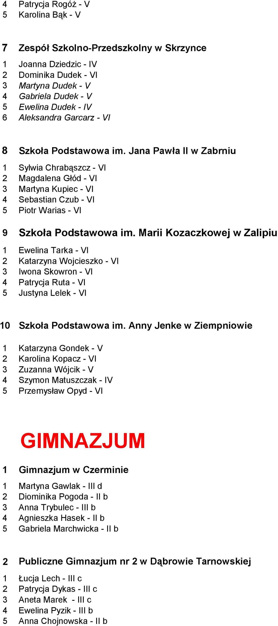 Jana Pawła II w Zabrniu 1 Sylwia Chrabąszcz - VI 2 Magdalena Głód - VI 3 Martyna Kupiec - VI 4 Sebastian Czub - VI 5 Piotr Warias - VI 9 Szkoła Podstawowa im.