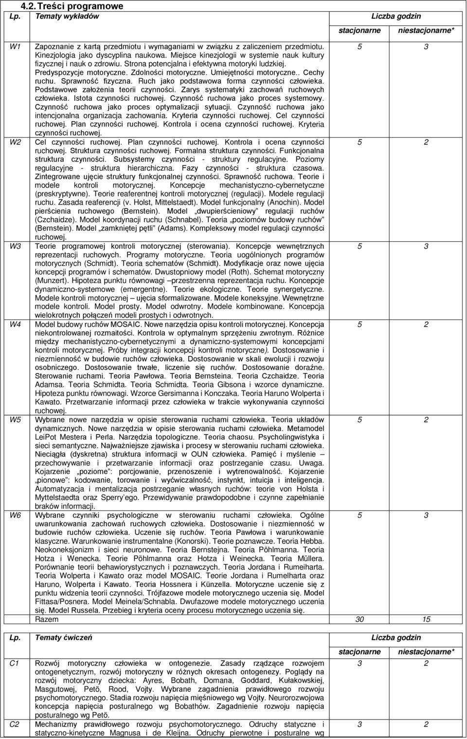 . Cechy ruchu. Sprawność fizyczna. Ruch jako podstawowa forma czynności człowieka. Podstawowe założenia teorii czynności. Zarys systematyki zachowań ruchowych człowieka. Istota czynności ruchowej.