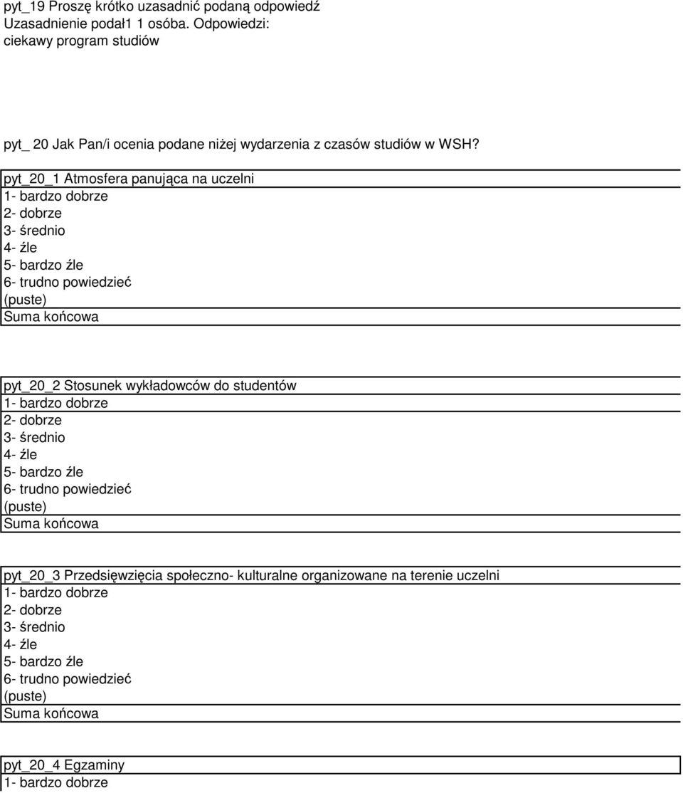 pyt Atmosfera panująca na uczelni - bardzo dobrze - dobrze - średnio - źle - bardzo źle 6- trudno powiedzieć końcowa pyt Stosunek wykładowców do
