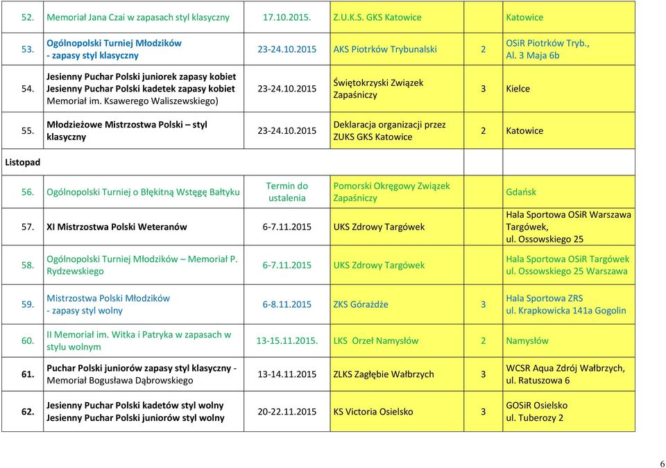 Młodzieżowe Mistrzostwa Polski styl 23-24.10.2015 Deklaracja organizacji przez ZUKS GKS Katowice 2 Katowice Listopad 56.