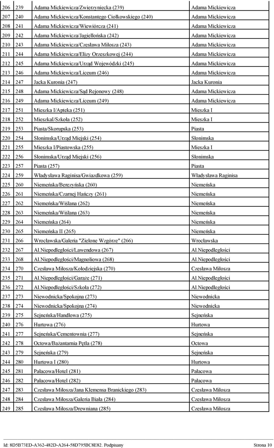 Mickiewicza 212 245 Adama Mickiewicza/Urząd Wojewódzki (245) Adama Mickiewicza 213 246 Adama Mickiewicza/Liceum (246) Adama Mickiewicza 214 247 Jacka Kuronia (247) Jacka Kuronia 215 248 Adama
