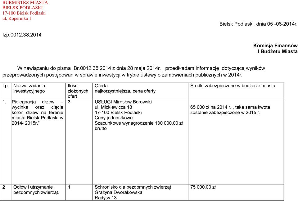 Pielęgnacja drzew wycinka oraz cięcie koron drzew na terenie miasta Bielsk Podlaski w 2014-2015r. Ilość złożonych ofert Oferta najkorzystniejsza, cena oferty 3 USŁUGI Mirosław Borowski ul.