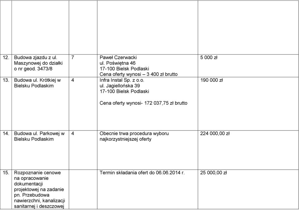 Jagiellońska 39 Cena oferty wynosi- 172 037,75 zł brutto 5 000 zł 190 000 zł 14. Budowa ul.