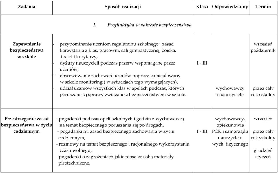 korytarzy, - dyżury nauczycieli podczas przerw wspomagane przez uczniów, - obserwowanie zachowań uczniów poprzez zainstalowany w szkole monitoring ( w sytuacjach tego wymagających), - udział uczniów