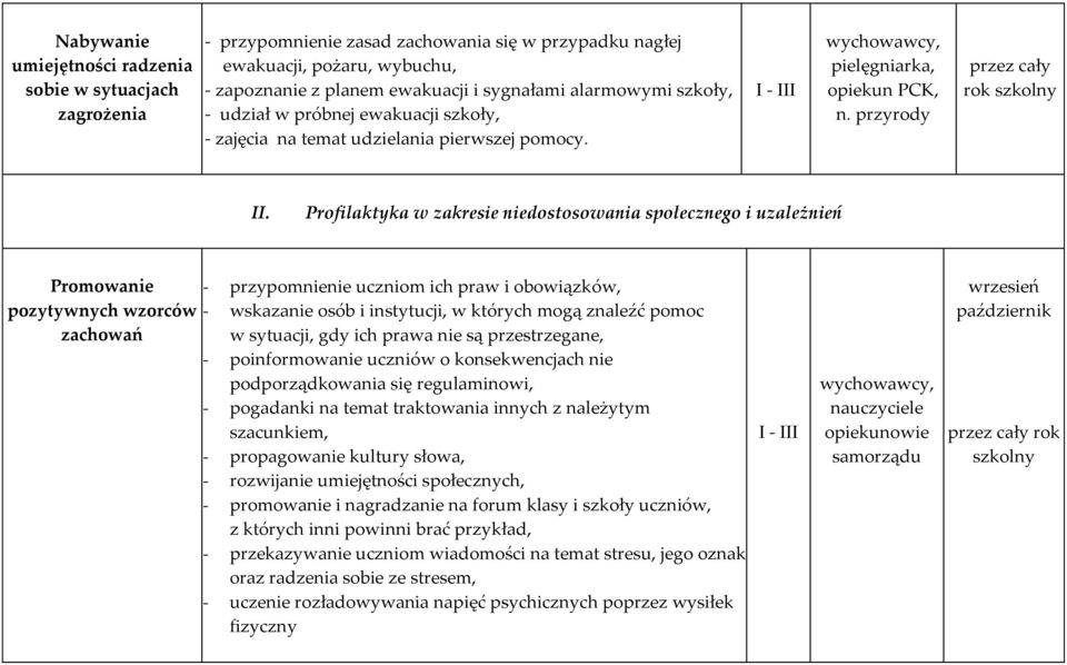 Profilaktyka w zakresie niedostosowania społecznego i uzależnień Promowanie - przypomnienie uczniom ich praw i obowiązków, pozytywnych wzorców - wskazanie osób i instytucji, w których mogą znaleźć