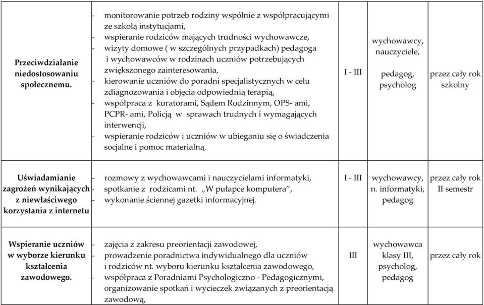 w rodzinach uczniów potrzebujących zwiększonego zainteresowania, - kierowanie uczniów do poradni specjalistycznych w celu zdiagnozowania i objęcia odpowiednią terapią, - współpraca z kuratorami,