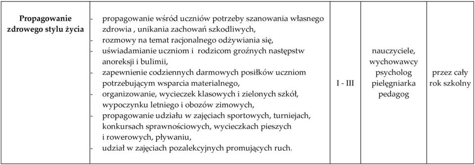 wsparcia materialnego, - organizowanie, wycieczek klasowych i zielonych szkół, wypoczynku letniego i obozów zimowych, - propagowanie udziału w zajęciach sportowych,