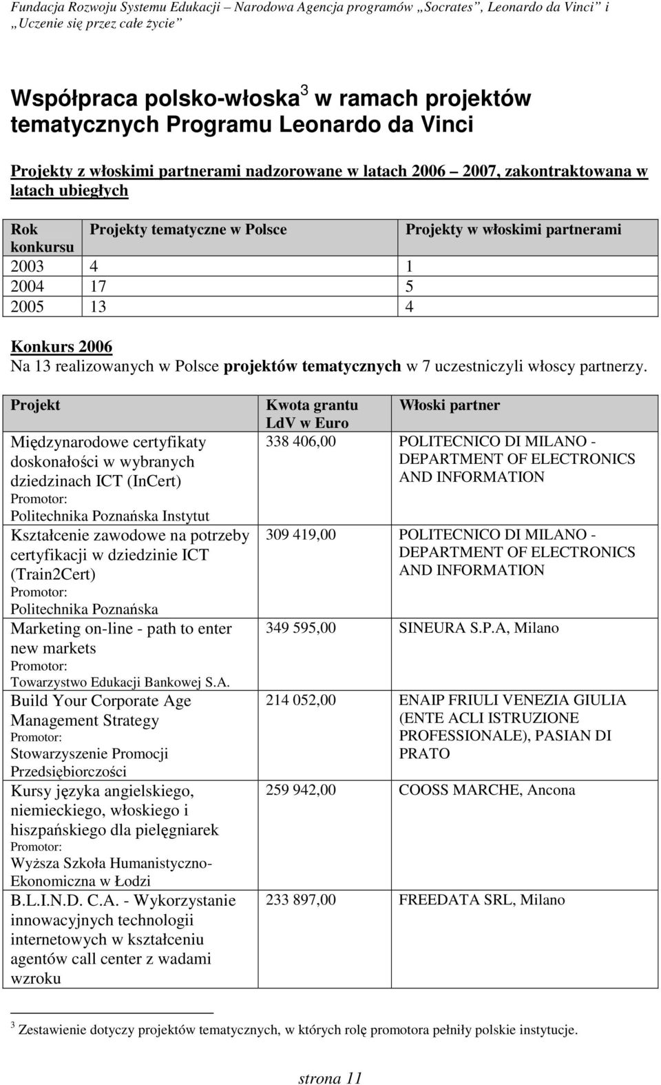 Projekt Międzynarodowe certyfikaty doskonałości w wybranych dziedzinach CT (ncert) Politechnika Poznańska nstytut Kształcenie zawodowe na potrzeby certyfikacji w dziedzinie CT (Train2Cert)