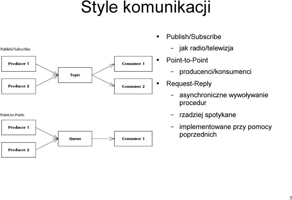 producenci/konsumenci Request-Reply asynchroniczne