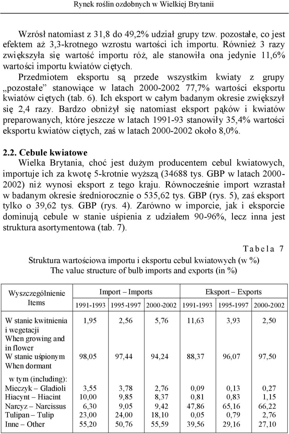 Przedmiotem eksportu są przede wszystkim kwiaty z grupy pozostałe stanowiące w latach 2000-2002 77,7% wartości eksportu kwiatów ciętych (tab. 6).