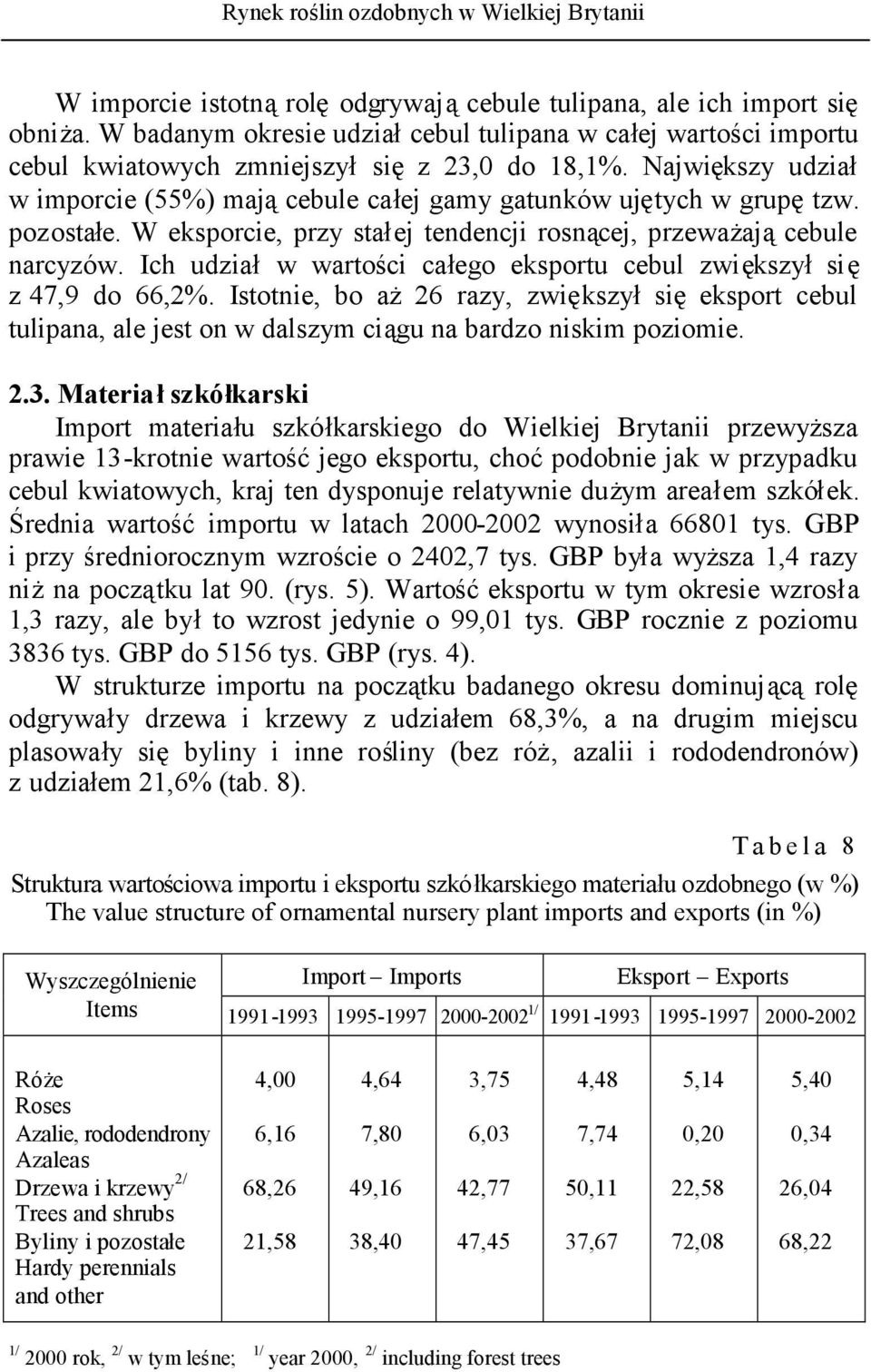 Ich udziałw wartości całego eksportu cebul zwiększyłsię z 47,9 do 66,2%. Istotnie, bo aż26 razy, zwiększyłsięeksport cebul tulipana, ale jest on w dalszym ciągu na bardzo niskim poziomie. 2.3.