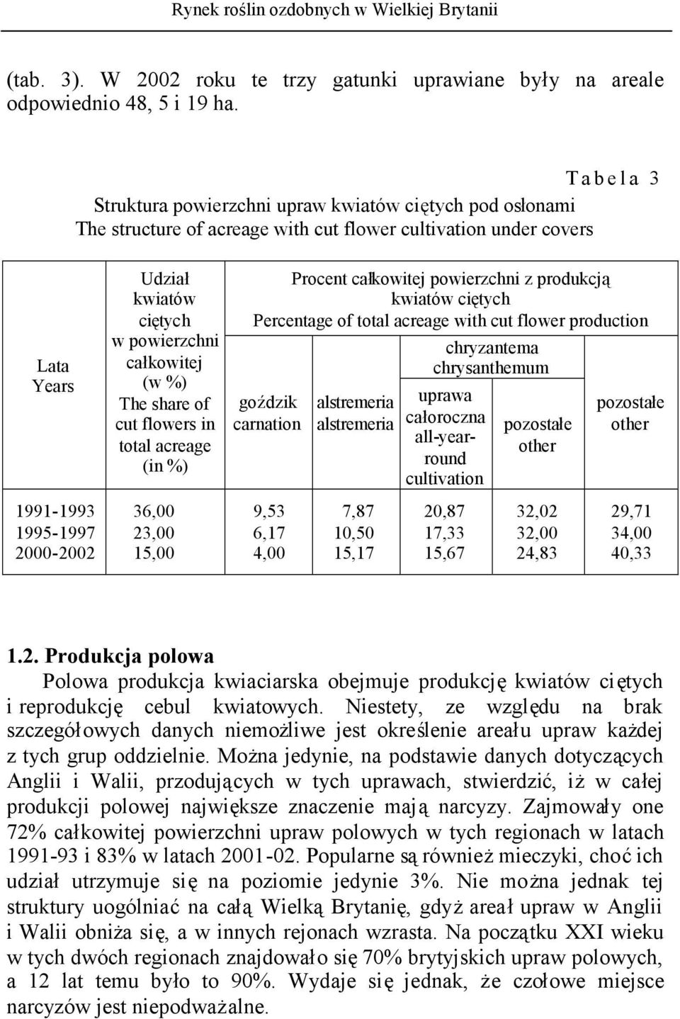 ciętych w powierzchni całkowitej (w %) The share of cut flowers in total acreage (in %) 36,00 23,00 15,00 Procent całkowitej powierzchni z produkcją kwiatów ciętych Percentage of total acreage with