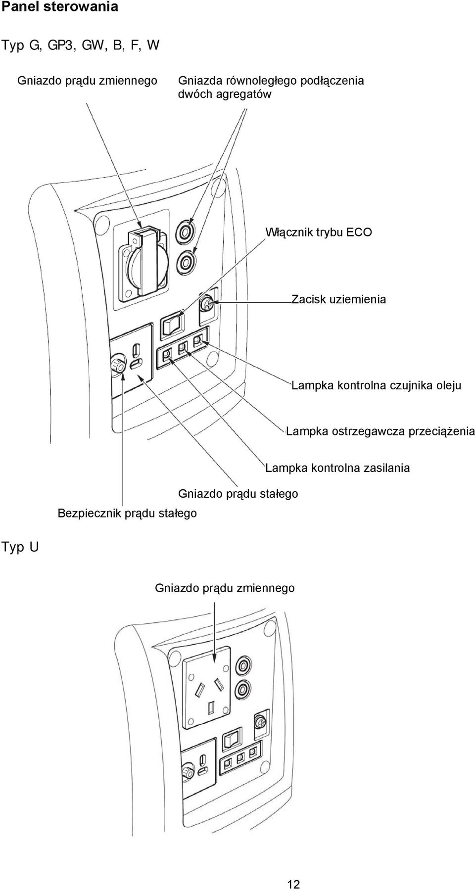 Lampka kontrolna czujnika oleju Lampka ostrzegawcza przeciążenia Gniazdo prądu