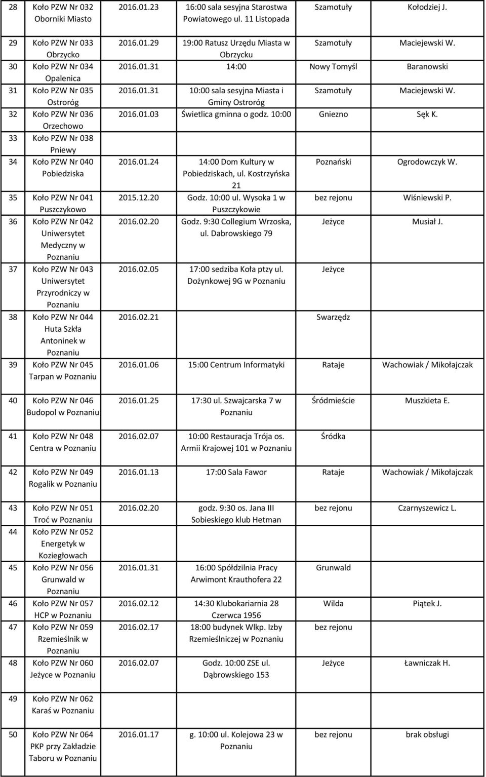 Puszczykowo 36 Koło PZW Nr 042 Uniwersytet Medyczny w 37 Koło PZW Nr 043 Uniwersytet Przyrodniczy w 38 Koło PZW Nr 044 Huta Szkła Antoninek w 39 Koło PZW Nr 045 Tarpan w 2016