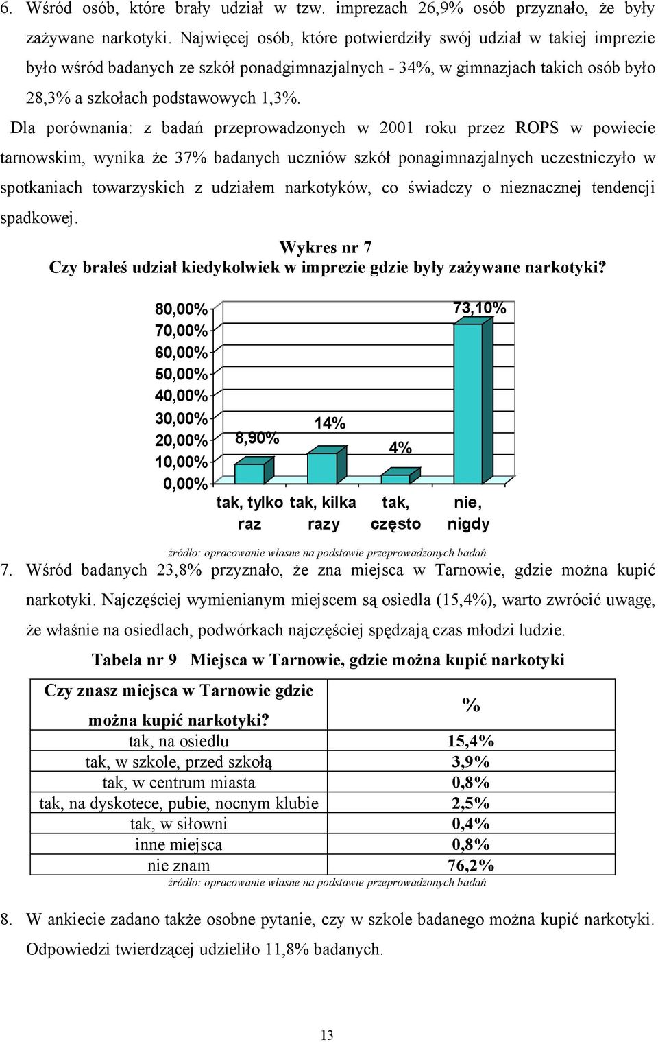 Dla porównania: z badań przeprowadzonych w 2001 roku przez ROPS w powiecie tarnowskim, wynika że 37% badanych uczniów szkół ponagimnazjalnych uczestniczyło w spotkaniach towarzyskich z udziałem
