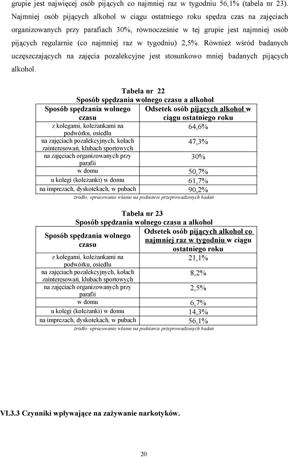 tygodniu) 2,5%. Również wśród badanych uczęszczających na zajęcia pozalekcyjne jest stosunkowo mniej badanych pijących alkohol.