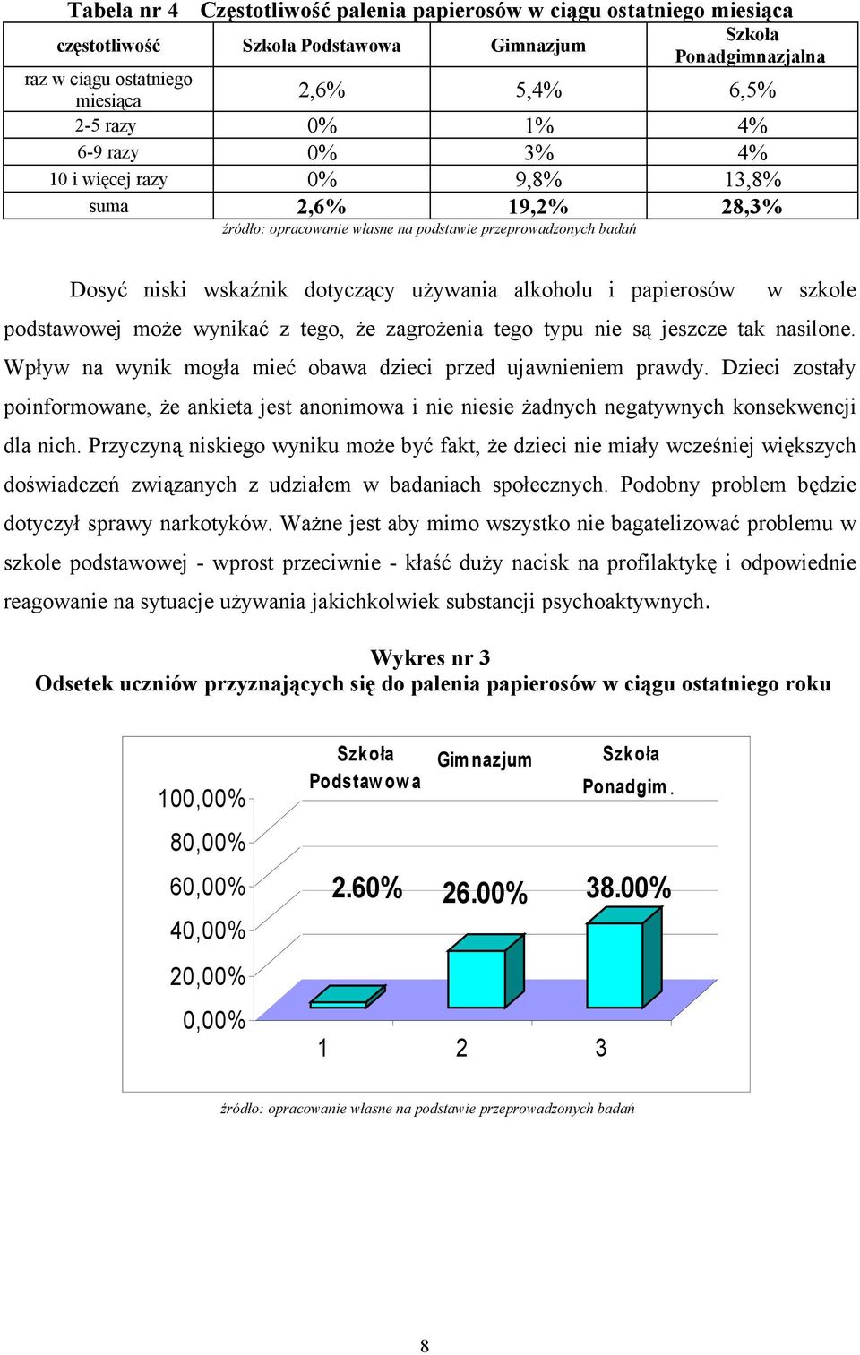 jeszcze tak nasilone. Wpływ na wynik mogła mieć obawa dzieci przed ujawnieniem prawdy. Dzieci zostały poinformowane, że ankieta jest anonimowa i nie niesie żadnych negatywnych konsekwencji dla nich.