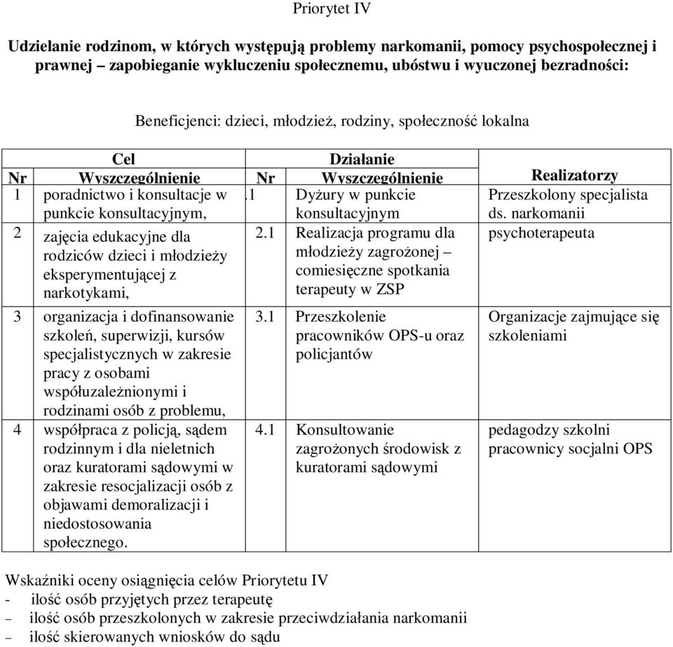 narkomanii 2 zajęcia edukacyjne dla 2.