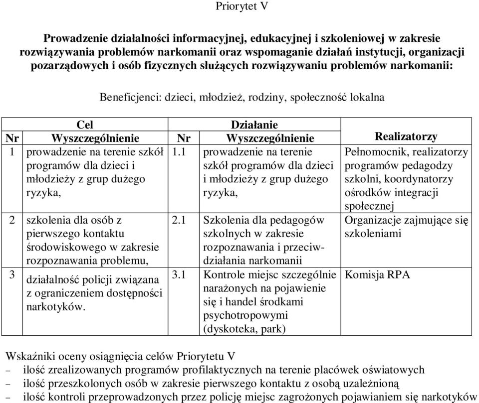 ryzyka, 1.