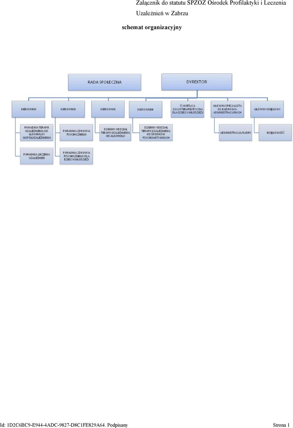 Zabrzu schemat organizacyjny Id: