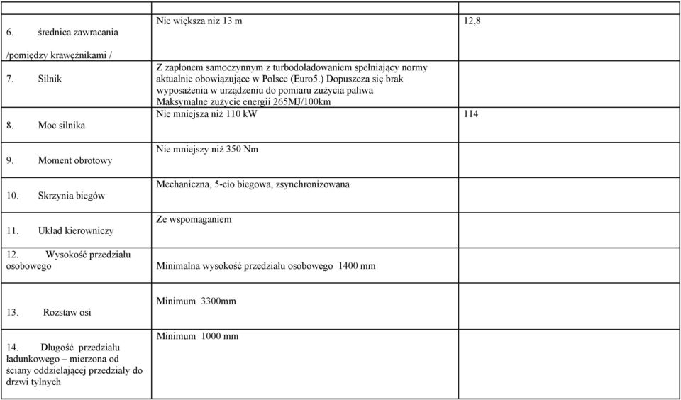 ) Dopuszcza się brak wyposażenia w urządzeniu do pomiaru zużycia paliwa Maksymalne zużycie energii 265MJ/100km Nie mniejsza niż 110 kw 114 Nie mniejszy niż 350 Nm Mechaniczna,