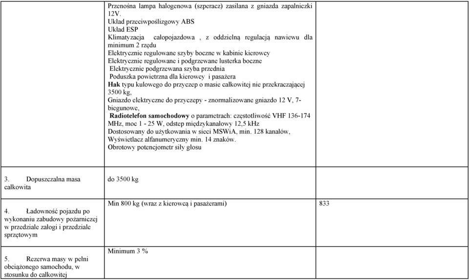 podgrzewane lusterka boczne Elektrycznie podgrzewana szyba przednia Poduszka powietrzna dla kierowcy i pasażera Hak typu kulowego do przyczep o masie całkowitej nie przekraczającej 3500 kg, Gniazdo