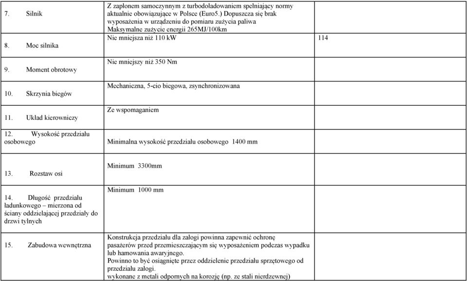 ) Dopuszcza się brak wyposażenia w urządzeniu do pomiaru zużycia paliwa Maksymalne zużycie energii 265MJ/100km Nie mniejsza niż 110 kw 114 Nie mniejszy niż 350 Nm Mechaniczna, 5-cio biegowa,