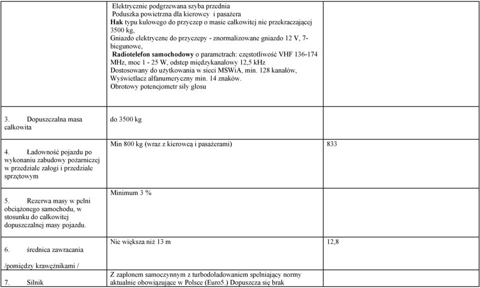 min. 128 kanałów, Wyświetlacz alfanumeryczny min. 14 znaków. Obrotowy potencjometr siły głosu 3. Dopuszczalna masa całkowita 4.