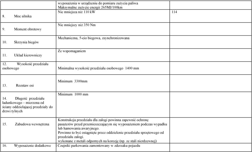 zsynchronizowana Ze wspomaganiem Minimalna wysokość przedziału osobowego 1400 mm 13. Rozstaw osi 14.