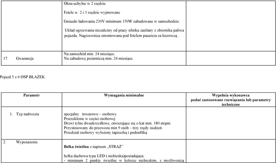 Na zabudowę pożarniczą min. 24 miesiące. Pojazd 5 z 6 OSP BŁAŻEK Parametr Wymagania minimalne Wypełnia wykonawca podać zastosowane rozwiązania lub parametry techniczne 1.