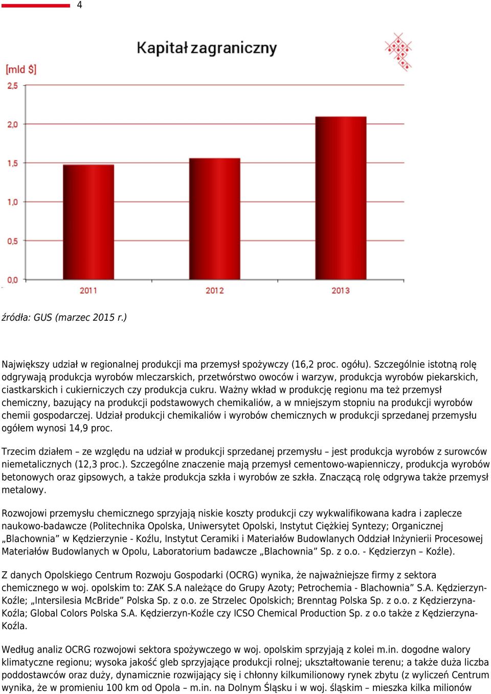 Ważny wkład w produkcję regionu ma też przemysł chemiczny, bazujący na produkcji podstawowych chemikaliów, a w mniejszym stopniu na produkcji wyrobów chemii gospodarczej.
