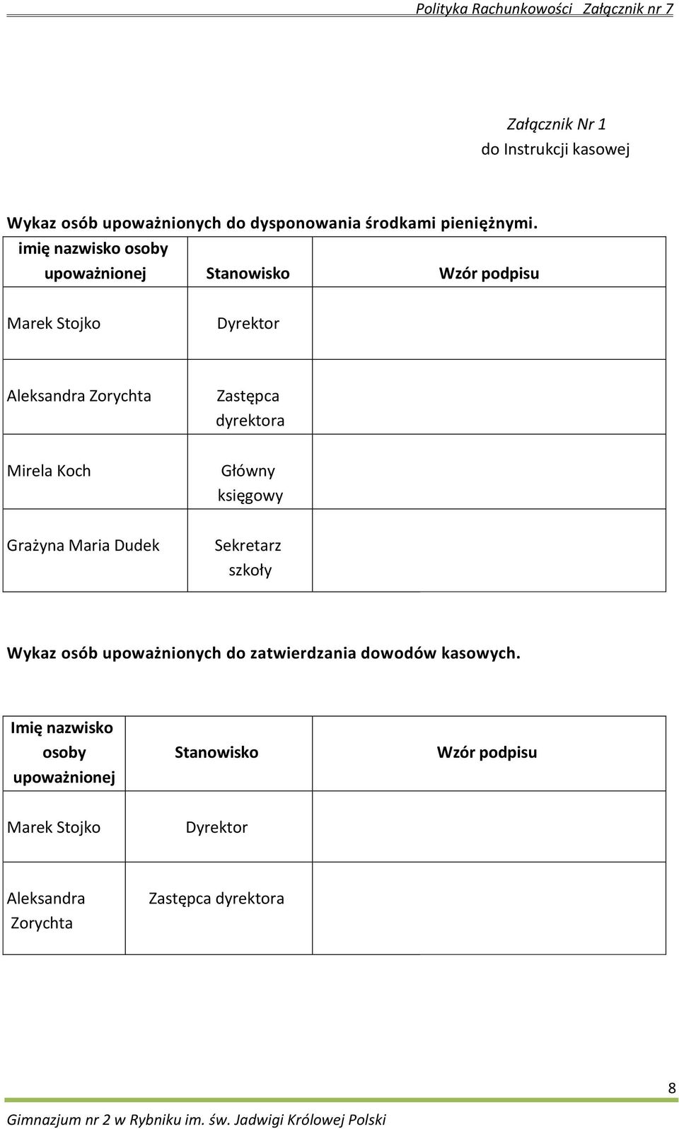 Grażyna Maria Dudek Zastępca dyrektora Główny księgowy Sekretarz szkoły Wykaz osób upoważnionych do zatwierdzania