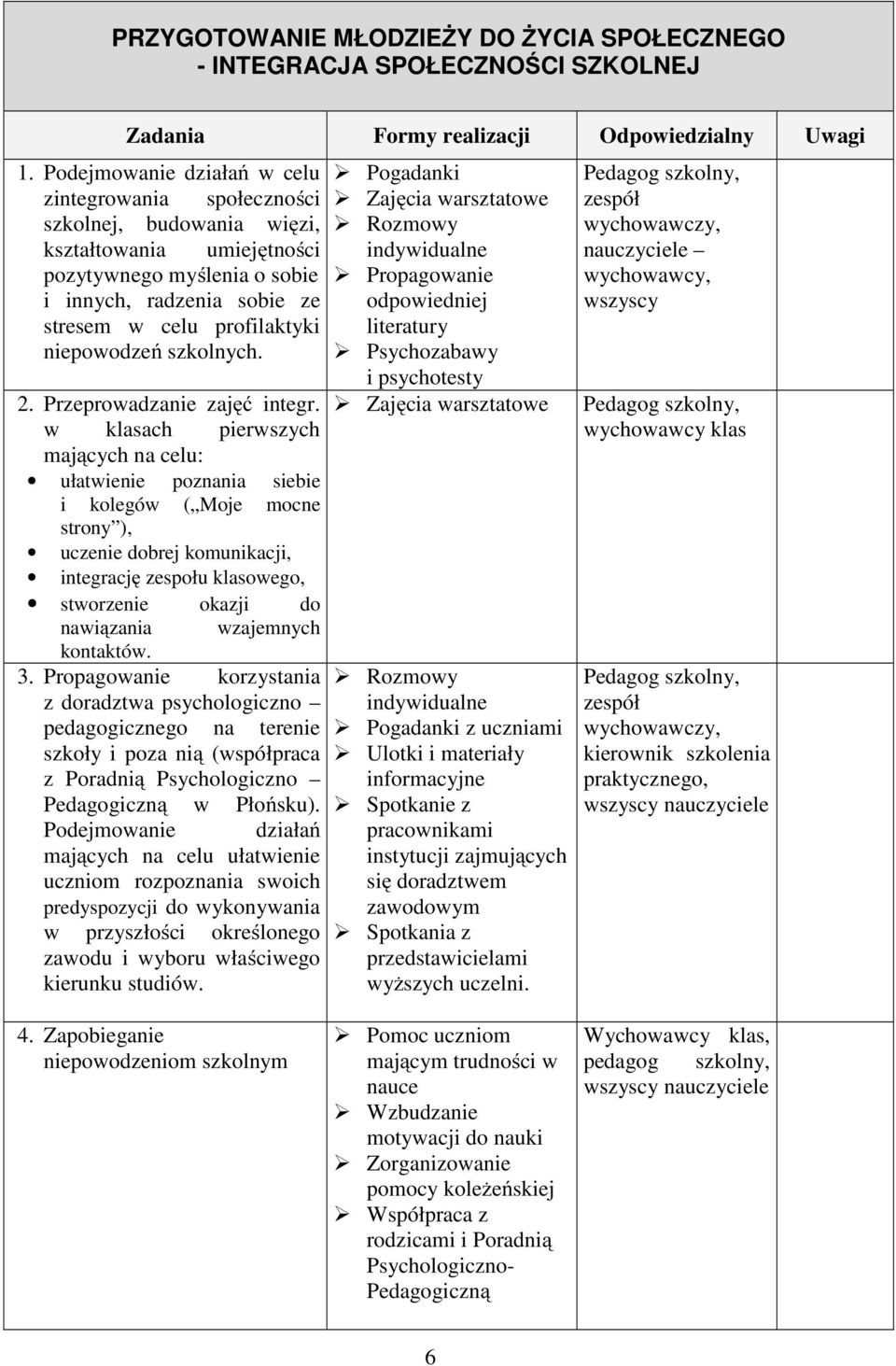 niepowodzeń szkolnych. 2. Przeprowadzanie zajęć integr.